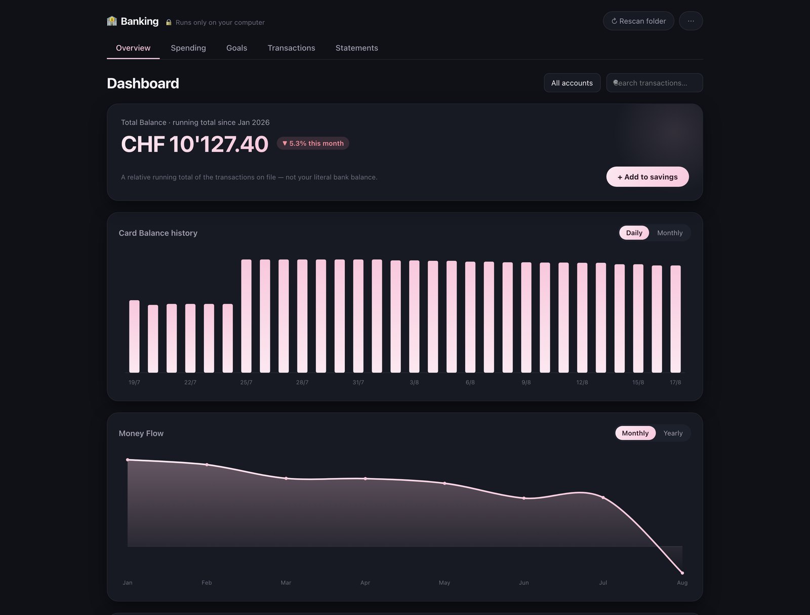 The dashboard: running balance, balance history and monthly money flow